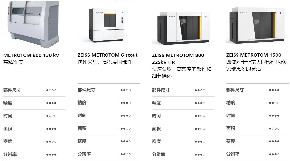 广安广安蔡司广安工业CT