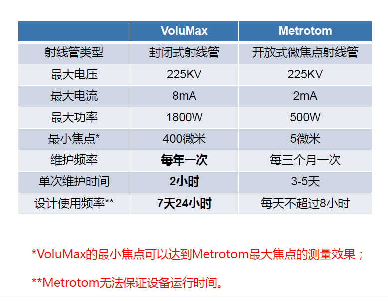 广安广安蔡司广安工业CT